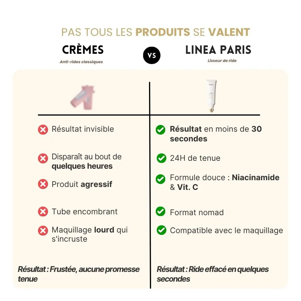 Lisseur de ride instantanée – effet lissant