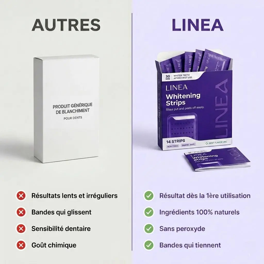 Bandes blanchissantes - LINEA PARIS